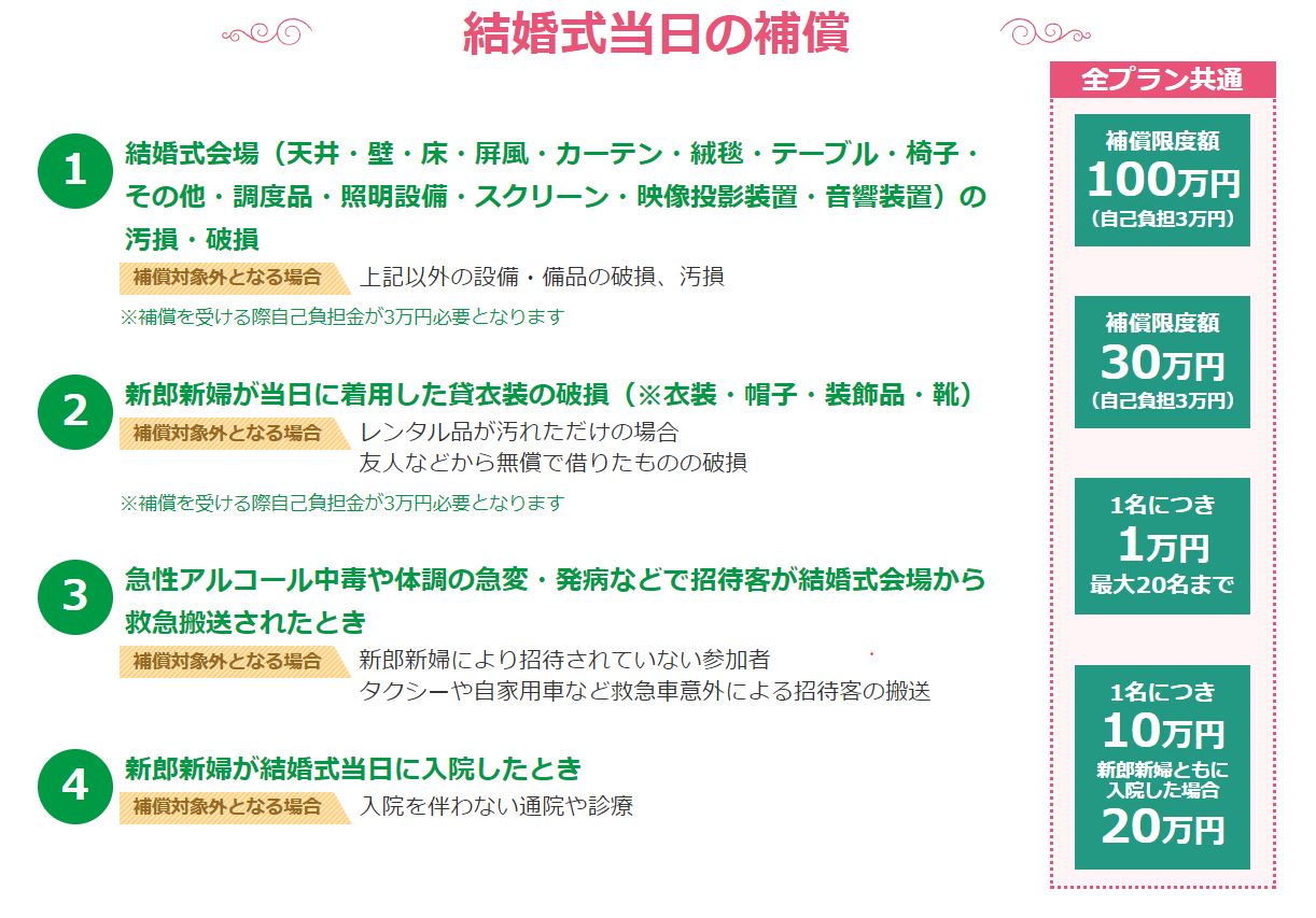 万が一に備える結婚式総合保険 ブライダル保険 がある 美花嫁図鑑 Farny ファーニー お洒落で可愛い花嫁レポが満載 Byプラコレ