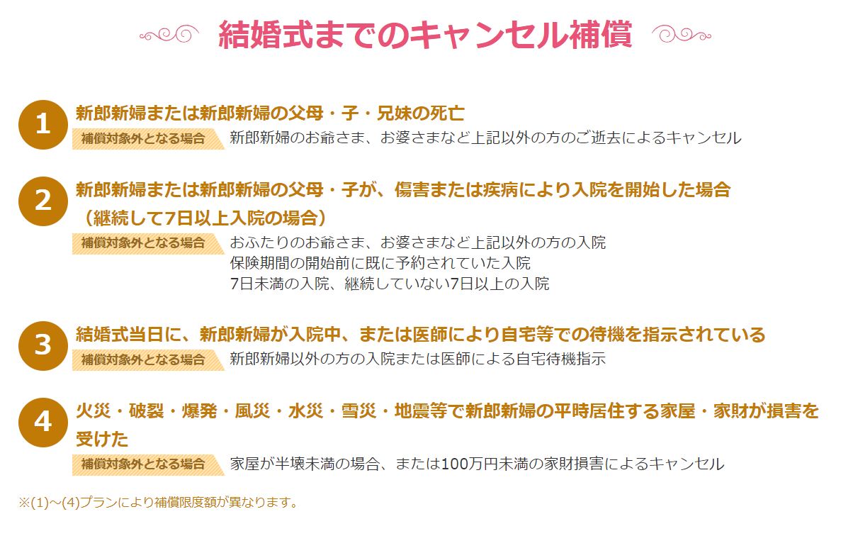 万が一に備える結婚式総合保険 ブライダル保険 がある 美花嫁図鑑 Farny ファーニー お洒落で可愛い花嫁レポが満載 Byプラコレ